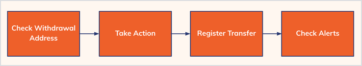 Integration graphic