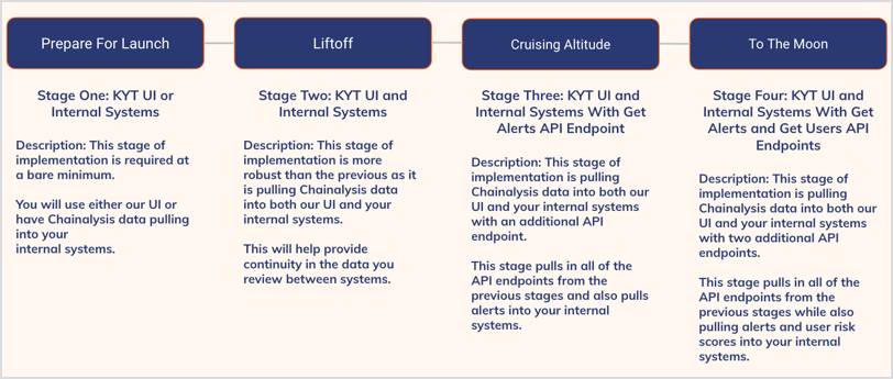 Implementations overview